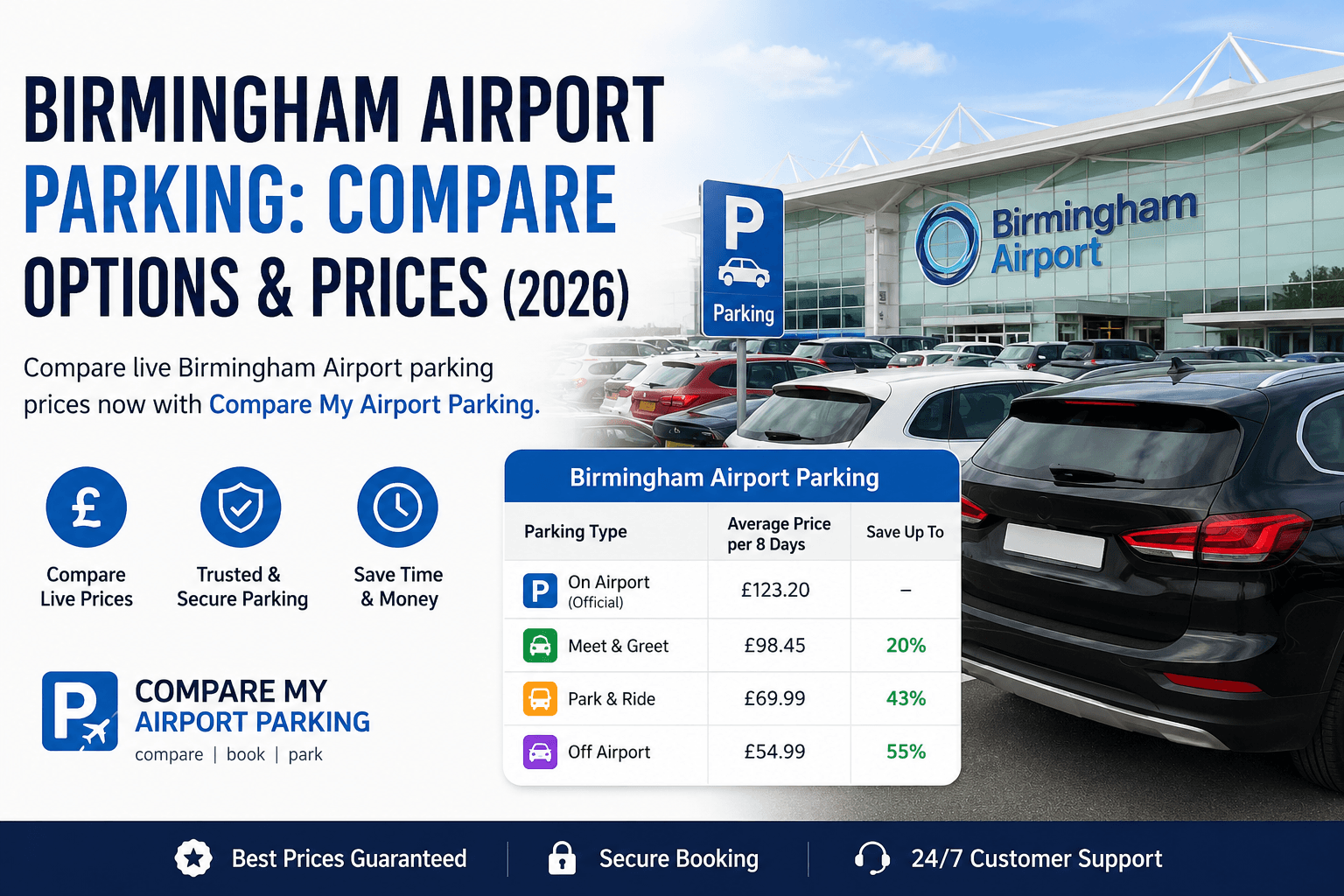 Birmingham Airport Parking: Compare Options & Prices (2026)
